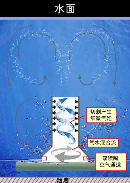 泰譽,上海泰譽,上海泰譽節(jié)能環(huán)保,泰譽環(huán)保,可提升式曝氣器,可提升曝氣,提升式曝氣器,曝氣器,曝氣頭,旋流曝氣器,旋流曝氣,旋流式曝氣器,旋流曝氣,旋流微泡曝氣器,旋流曝氣器廠家,高效旋流曝氣器,旋流曝氣頭,新型旋流曝氣器,旋流曝氣器結(jié)構(gòu)圖,曝氣器價格,曝氣廠家,曝氣頭廠家,曝氣裝置,曝氣公司,上海曝氣器,進(jìn)口曝氣器,旋流微泡曝氣器,旋流切割曝氣器,旋流曝氣器原理,日本旋流曝氣器,曝氣充氧設(shè)備,旋流剪切曝氣器